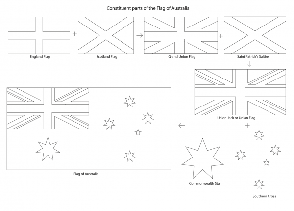 Constituent Parts of The Flag of Australia coloring page image