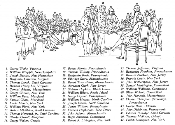 Declaration Of Independence Adoption  coloring page image