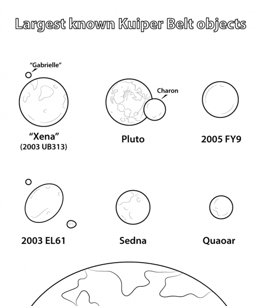 Dwarf Planets coloring page image