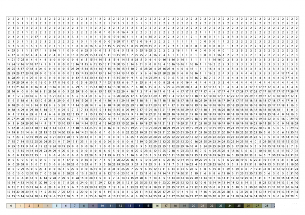 Great Wave of Kanagawa Painting Color by Number image