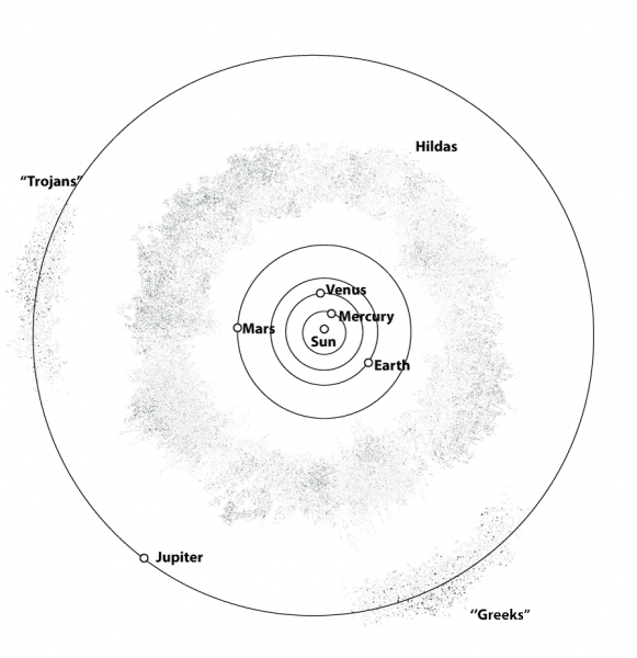 Inner Solar System and Asteroid Belt coloring page image