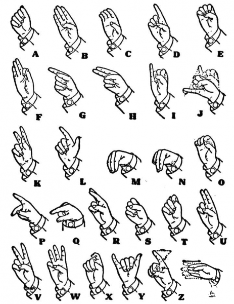 One Handed Manual Alphabet coloring page image