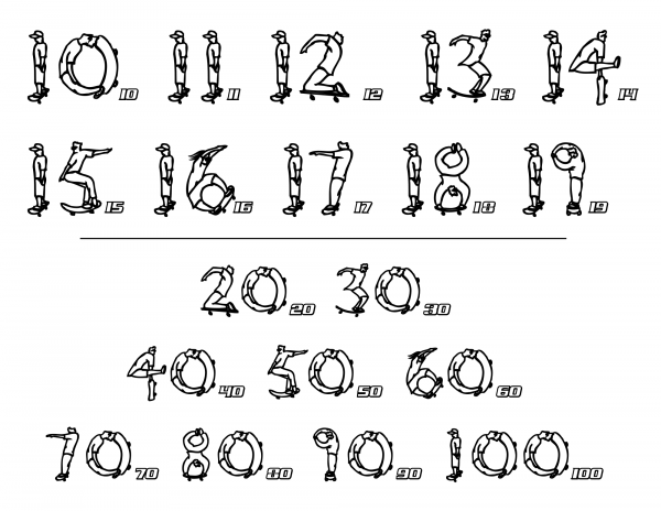 Skateboard Numbers Chart 2 coloring page image