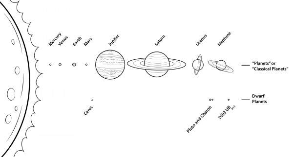 Solar System coloring page image