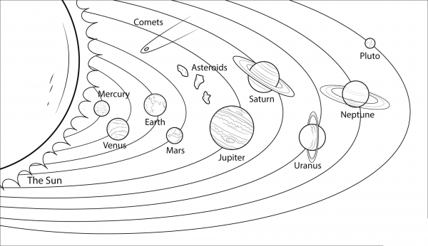 Solar System Model coloring page image