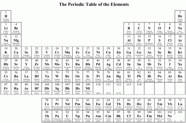 The Periodic Table of the elements coloring page image