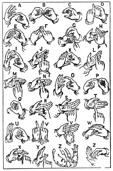 Two Handed Manual Alphabet coloring page image
