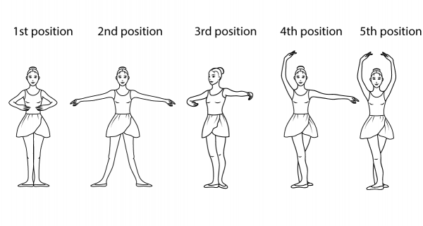 Ballet Positions coloring page image