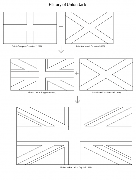 Union Jack History coloring page - ColouringPages