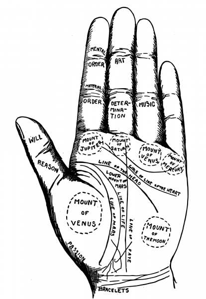 Vintage Palmistry Chart coloring page image